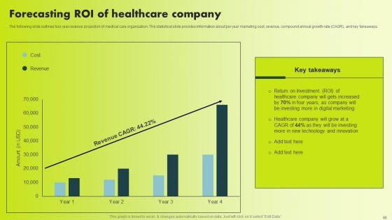 Increase_Patient_Acquisition_With_Effective_Healthcare_Promotional_Plan_Ppt_PowerPoint_Presentation_Complete_Deck_With_Slides_Slide_65.jpg