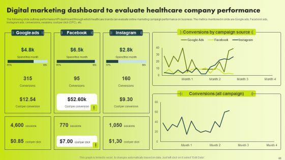Increase_Patient_Acquisition_With_Effective_Healthcare_Promotional_Plan_Ppt_PowerPoint_Presentation_Complete_Deck_With_Slides_Slide_68.jpg