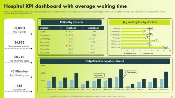 Increase_Patient_Acquisition_With_Effective_Healthcare_Promotional_Plan_Ppt_PowerPoint_Presentation_Complete_Deck_With_Slides_Slide_69.jpg