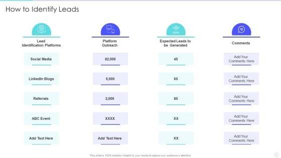 Increase_Returns_By_Examining_And_Executing_New_Sales_Qualification_Procedure_How_To_Identify_Leads_Summary_PDF_Slide_1.jpg
