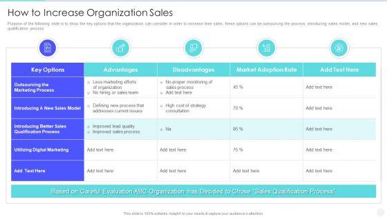 Increase_Returns_By_Examining_And_Executing_New_Sales_Qualification_Procedure_How_To_Increase_Organization_Mockup_PDF_Slide_1.jpg