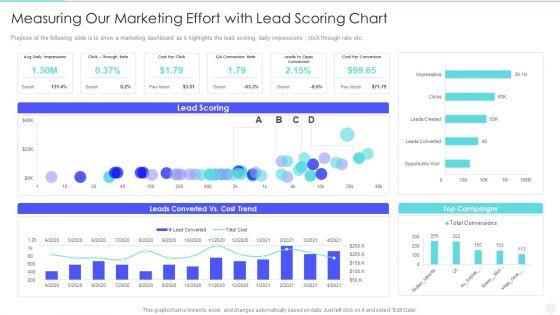 Increase_Returns_By_Examining_And_Executing_New_Sales_Qualification_Procedure_Measuring_Our_Marketing_Effort_Ideas_PDF_Slide_1.jpg