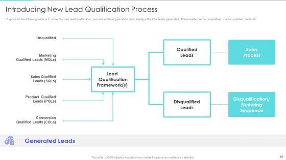 Increase_Returns_By_Examining_And_Executing_New_Sales_Qualification_Procedure_Ppt_PowerPoint_Presentation_Complete_Deck_With_Slides_Slide_10.jpg