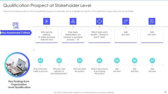 Increase_Returns_By_Examining_And_Executing_New_Sales_Qualification_Procedure_Ppt_PowerPoint_Presentation_Complete_Deck_With_Slides_Slide_19.jpg