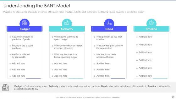 Increase_Returns_By_Examining_And_Executing_New_Sales_Qualification_Procedure_Ppt_PowerPoint_Presentation_Complete_Deck_With_Slides_Slide_21.jpg