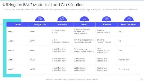 Increase_Returns_By_Examining_And_Executing_New_Sales_Qualification_Procedure_Ppt_PowerPoint_Presentation_Complete_Deck_With_Slides_Slide_22.jpg