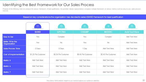 Increase_Returns_By_Examining_And_Executing_New_Sales_Qualification_Procedure_Ppt_PowerPoint_Presentation_Complete_Deck_With_Slides_Slide_33.jpg