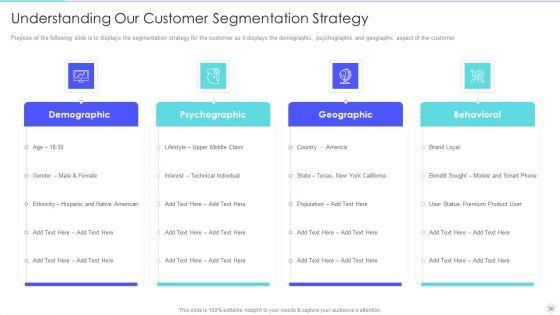 Increase_Returns_By_Examining_And_Executing_New_Sales_Qualification_Procedure_Ppt_PowerPoint_Presentation_Complete_Deck_With_Slides_Slide_36.jpg