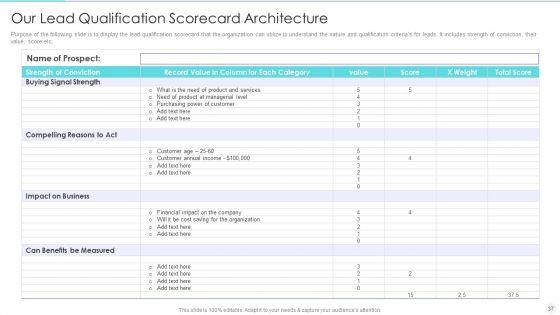Increase_Returns_By_Examining_And_Executing_New_Sales_Qualification_Procedure_Ppt_PowerPoint_Presentation_Complete_Deck_With_Slides_Slide_37.jpg