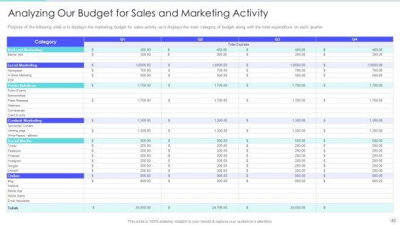 Increase_Returns_By_Examining_And_Executing_New_Sales_Qualification_Procedure_Ppt_PowerPoint_Presentation_Complete_Deck_With_Slides_Slide_43.jpg