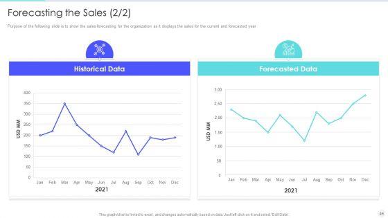 Increase_Returns_By_Examining_And_Executing_New_Sales_Qualification_Procedure_Ppt_PowerPoint_Presentation_Complete_Deck_With_Slides_Slide_45.jpg