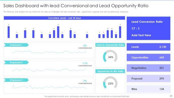 Increase_Returns_By_Examining_And_Executing_New_Sales_Qualification_Procedure_Ppt_PowerPoint_Presentation_Complete_Deck_With_Slides_Slide_47.jpg