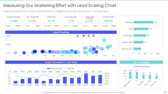 Increase_Returns_By_Examining_And_Executing_New_Sales_Qualification_Procedure_Ppt_PowerPoint_Presentation_Complete_Deck_With_Slides_Slide_48.jpg