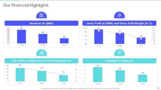 Increase_Returns_By_Examining_And_Executing_New_Sales_Qualification_Procedure_Ppt_PowerPoint_Presentation_Complete_Deck_With_Slides_Slide_51.jpg