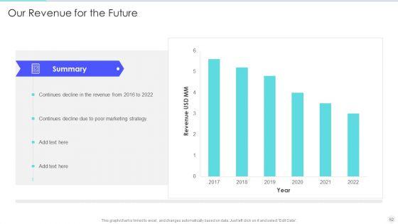 Increase_Returns_By_Examining_And_Executing_New_Sales_Qualification_Procedure_Ppt_PowerPoint_Presentation_Complete_Deck_With_Slides_Slide_52.jpg