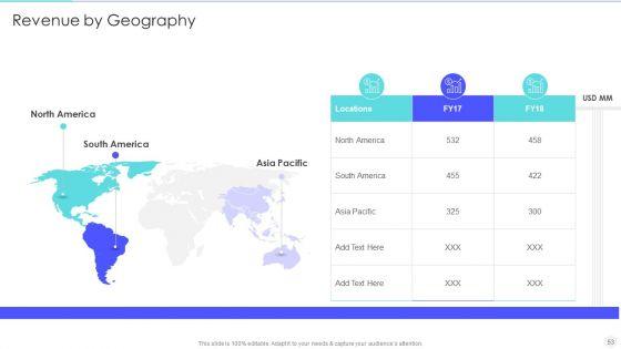 Increase_Returns_By_Examining_And_Executing_New_Sales_Qualification_Procedure_Ppt_PowerPoint_Presentation_Complete_Deck_With_Slides_Slide_53.jpg