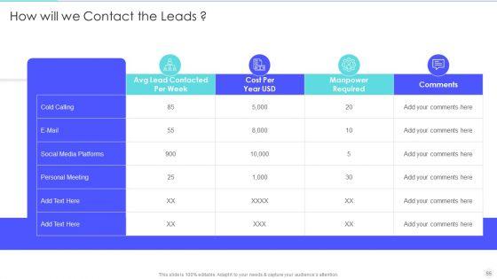 Increase_Returns_By_Examining_And_Executing_New_Sales_Qualification_Procedure_Ppt_PowerPoint_Presentation_Complete_Deck_With_Slides_Slide_55.jpg