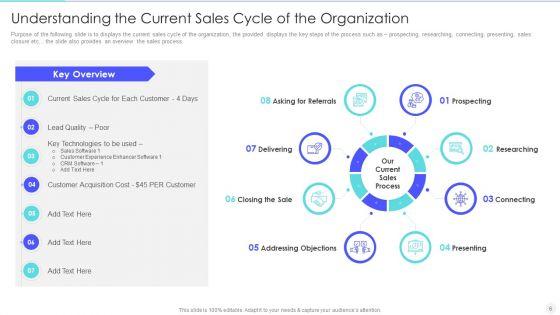 Increase_Returns_By_Examining_And_Executing_New_Sales_Qualification_Procedure_Ppt_PowerPoint_Presentation_Complete_Deck_With_Slides_Slide_6.jpg