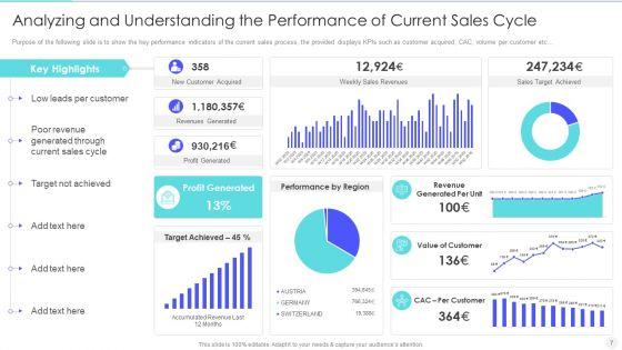 Increase_Returns_By_Examining_And_Executing_New_Sales_Qualification_Procedure_Ppt_PowerPoint_Presentation_Complete_Deck_With_Slides_Slide_7.jpg