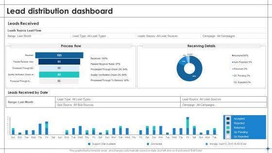 Increase_Sales_By_Lead_Generation_Lead_Distribution_Dashboard_Information_PDF_Slide_1.jpg