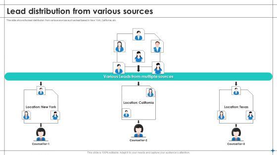 Increase_Sales_By_Lead_Generation_Lead_Distribution_From_Various_Sources_Template_PDF_Slide_1.jpg