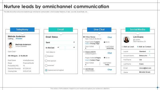 Increase_Sales_By_Lead_Generation_Nurture_Leads_By_Omnichannel_Communication_Clipart_PDF_Slide_1.jpg