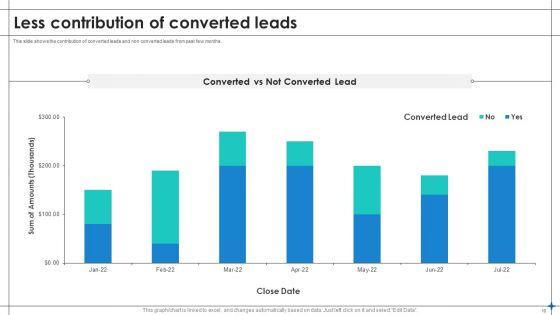 Increase_Sales_By_Lead_Generation_Ppt_PowerPoint_Presentation_Complete_With_Slides_Slide_10.jpg