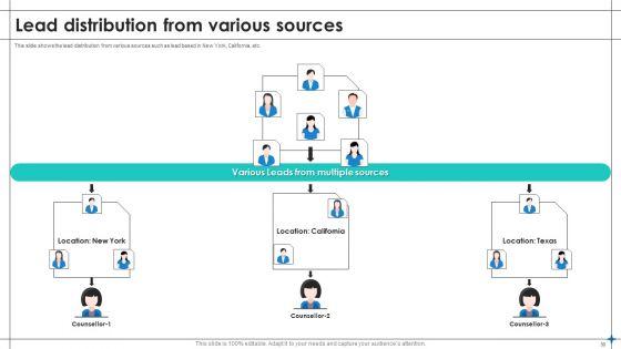 Increase_Sales_By_Lead_Generation_Ppt_PowerPoint_Presentation_Complete_With_Slides_Slide_30.jpg