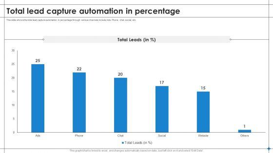 Increase_Sales_By_Lead_Generation_Total_Lead_Capture_Automation_In_Percentage_Pictures_PDF_Slide_1.jpg
