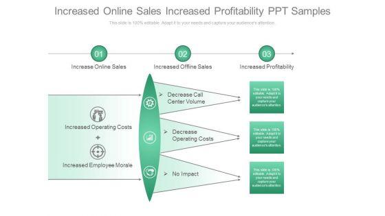 Increased_Online_Sales_Increased_Profitability_Ppt_Samples_1.jpg