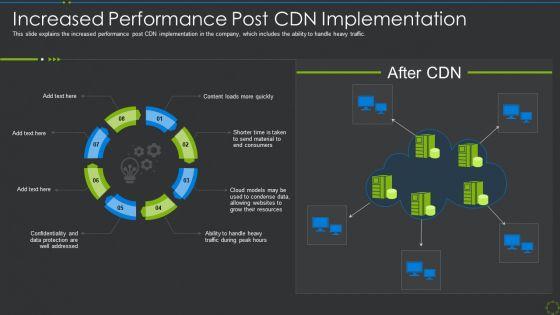 Increased_Performance_Post_Cdn_Implementation_Ppt_Inspiration_Show_PDF_Slide_1.jpg