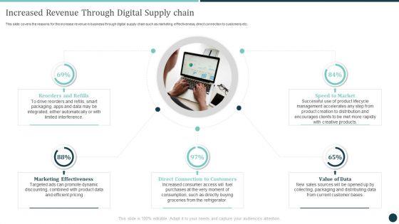 Increased_Revenue_Through_Digital_Supply_Chain_Logistics_Strategy_To_Improve_Structure_PDF_Slide_1.jpg