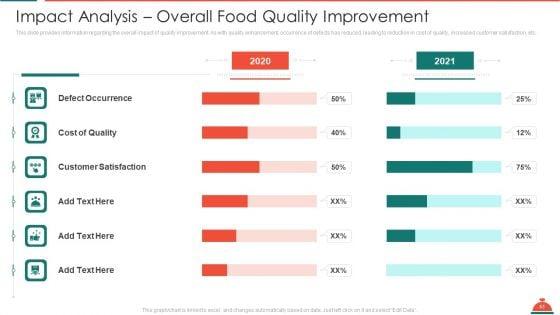 Increased_Superiority_For_Food_Products_Ppt_PowerPoint_Presentation_Complete_Deck_With_Slides_Slide_53.jpg