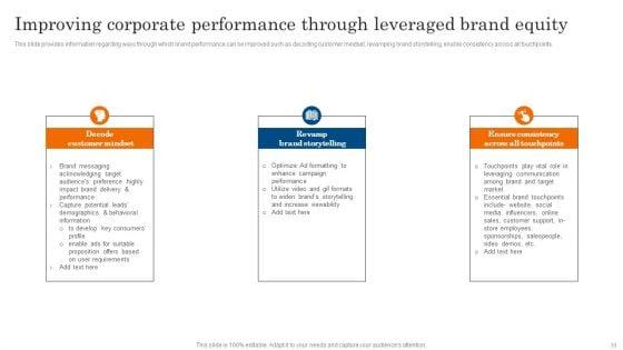 Increasing_Brand_Awareness_Through_Corporate_Product_And_Umbrella_Branding_Ppt_PowerPoint_Presentation_Complete_Deck_With_Slides_Slide_33.jpg