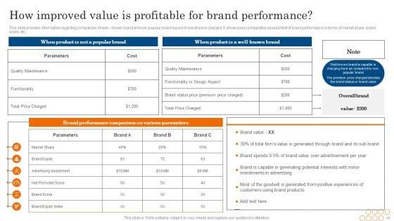 Increasing_Brand_Awareness_Through_Corporate_Product_And_Umbrella_Branding_Ppt_PowerPoint_Presentation_Complete_Deck_With_Slides_Slide_35.jpg
