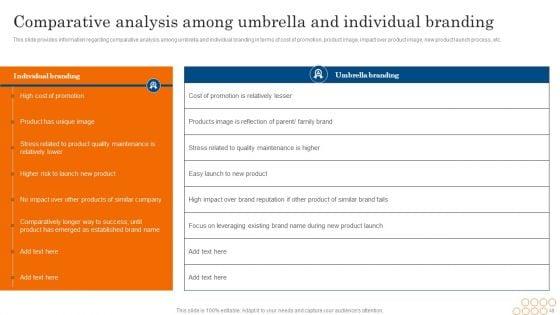 Increasing_Brand_Awareness_Through_Corporate_Product_And_Umbrella_Branding_Ppt_PowerPoint_Presentation_Complete_Deck_With_Slides_Slide_48.jpg