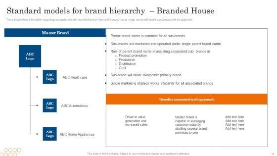 Increasing_Brand_Awareness_Through_Corporate_Product_And_Umbrella_Branding_Ppt_PowerPoint_Presentation_Complete_Deck_With_Slides_Slide_50.jpg