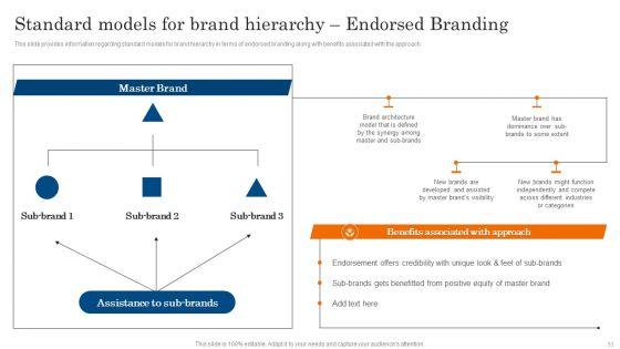 Increasing_Brand_Awareness_Through_Corporate_Product_And_Umbrella_Branding_Ppt_PowerPoint_Presentation_Complete_Deck_With_Slides_Slide_51.jpg