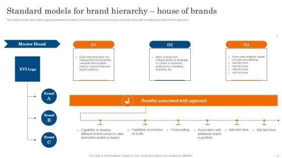 Increasing_Brand_Awareness_Through_Corporate_Product_And_Umbrella_Branding_Ppt_PowerPoint_Presentation_Complete_Deck_With_Slides_Slide_52.jpg