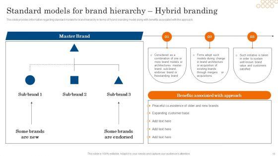 Increasing_Brand_Awareness_Through_Corporate_Product_And_Umbrella_Branding_Ppt_PowerPoint_Presentation_Complete_Deck_With_Slides_Slide_53.jpg