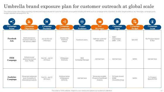 Increasing_Brand_Awareness_Through_Corporate_Product_And_Umbrella_Branding_Ppt_PowerPoint_Presentation_Complete_Deck_With_Slides_Slide_57.jpg
