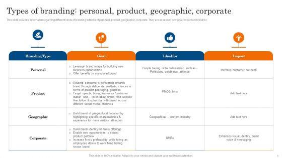 Increasing_Brand_Awareness_Through_Corporate_Product_And_Umbrella_Branding_Ppt_PowerPoint_Presentation_Complete_Deck_With_Slides_Slide_5.jpg