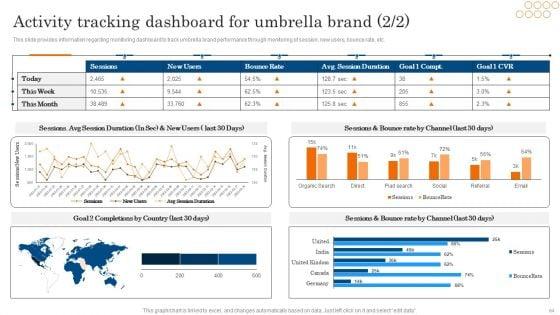 Increasing_Brand_Awareness_Through_Corporate_Product_And_Umbrella_Branding_Ppt_PowerPoint_Presentation_Complete_Deck_With_Slides_Slide_64.jpg