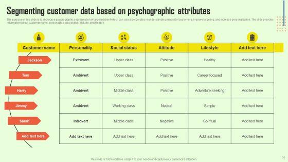 Increasing_Consumer_Engagement_With_Database_Advertising_Ppt_PowerPoint_Presentation_Complete_Deck_With_Slides_Slide_20.jpg