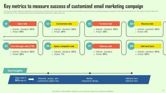 Increasing_Consumer_Engagement_With_Database_Advertising_Ppt_PowerPoint_Presentation_Complete_Deck_With_Slides_Slide_36.jpg