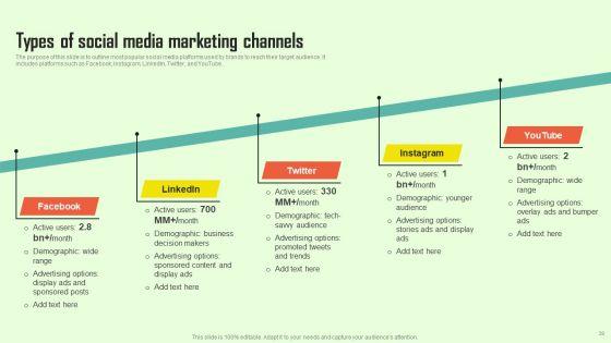 Increasing_Consumer_Engagement_With_Database_Advertising_Ppt_PowerPoint_Presentation_Complete_Deck_With_Slides_Slide_39.jpg