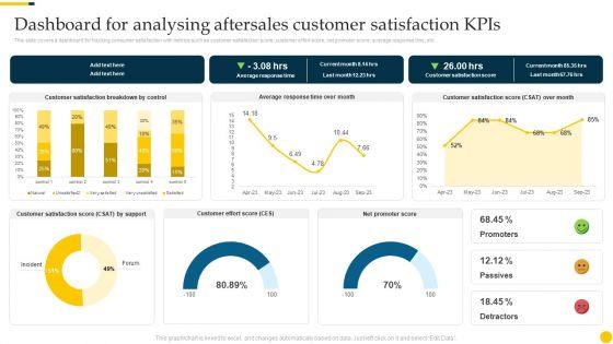 Increasing_Customer_Dashboard_For_Analysing_Aftersales_Customer_Satisfaction_Kpis_Elements_PDF_Slide_1.jpg