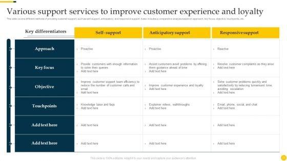 Increasing_Customer_Loyalty_With_After_Sales_Service_Strategies_Ppt_PowerPoint_Presentation_Complete_Deck_With_Slides_Slide_23.jpg