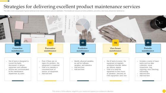 Increasing_Customer_Loyalty_With_After_Sales_Service_Strategies_Ppt_PowerPoint_Presentation_Complete_Deck_With_Slides_Slide_29.jpg