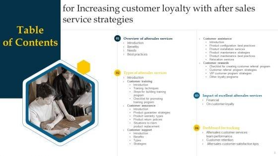 Increasing_Customer_Loyalty_With_After_Sales_Service_Strategies_Ppt_PowerPoint_Presentation_Complete_Deck_With_Slides_Slide_3.jpg